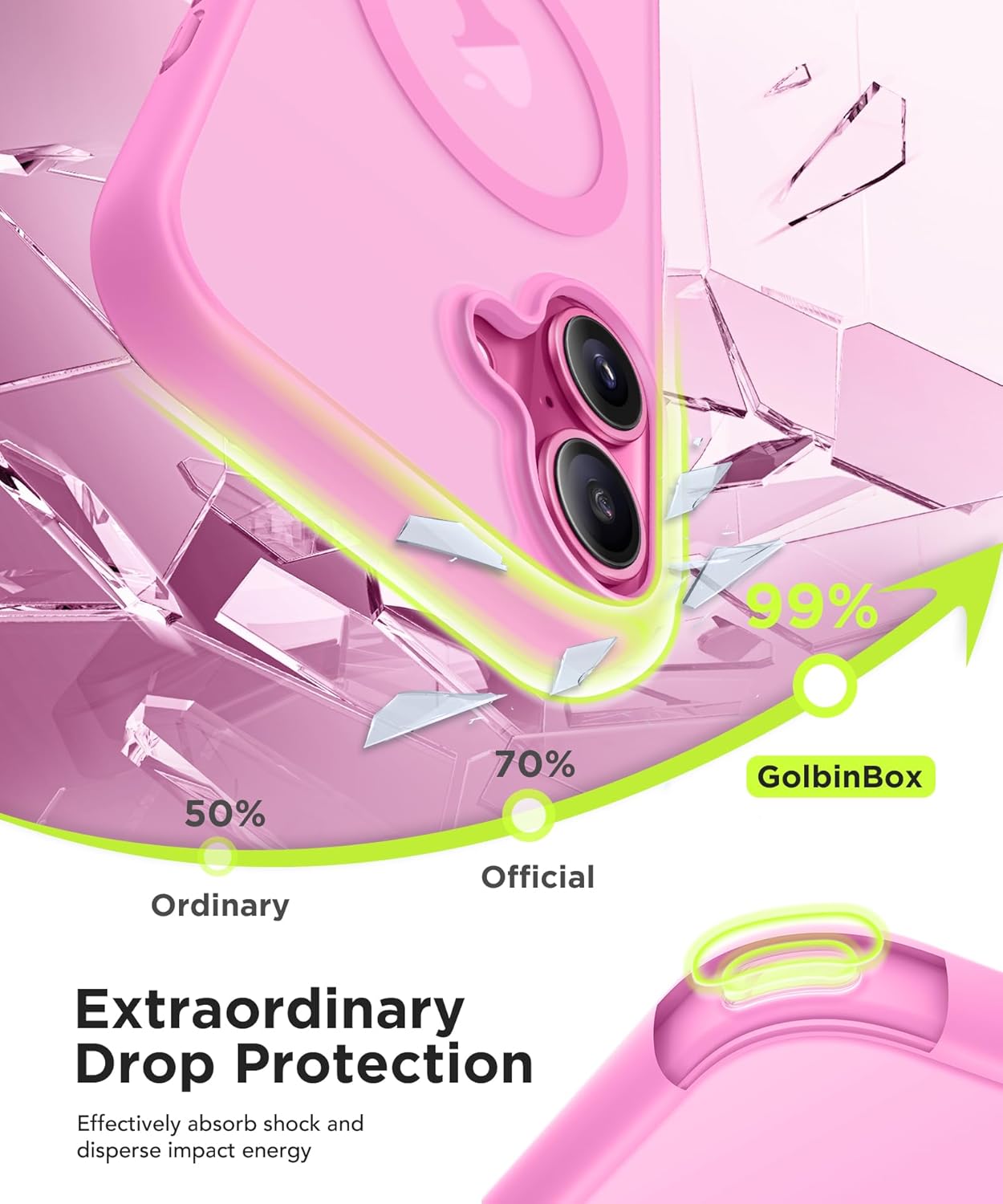 GolbinBox Magnetic for iPhone 16 Case