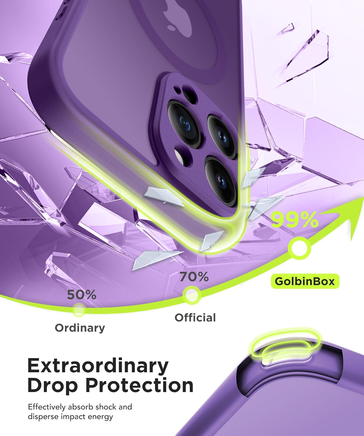 iPhone 15 Pro Max Case