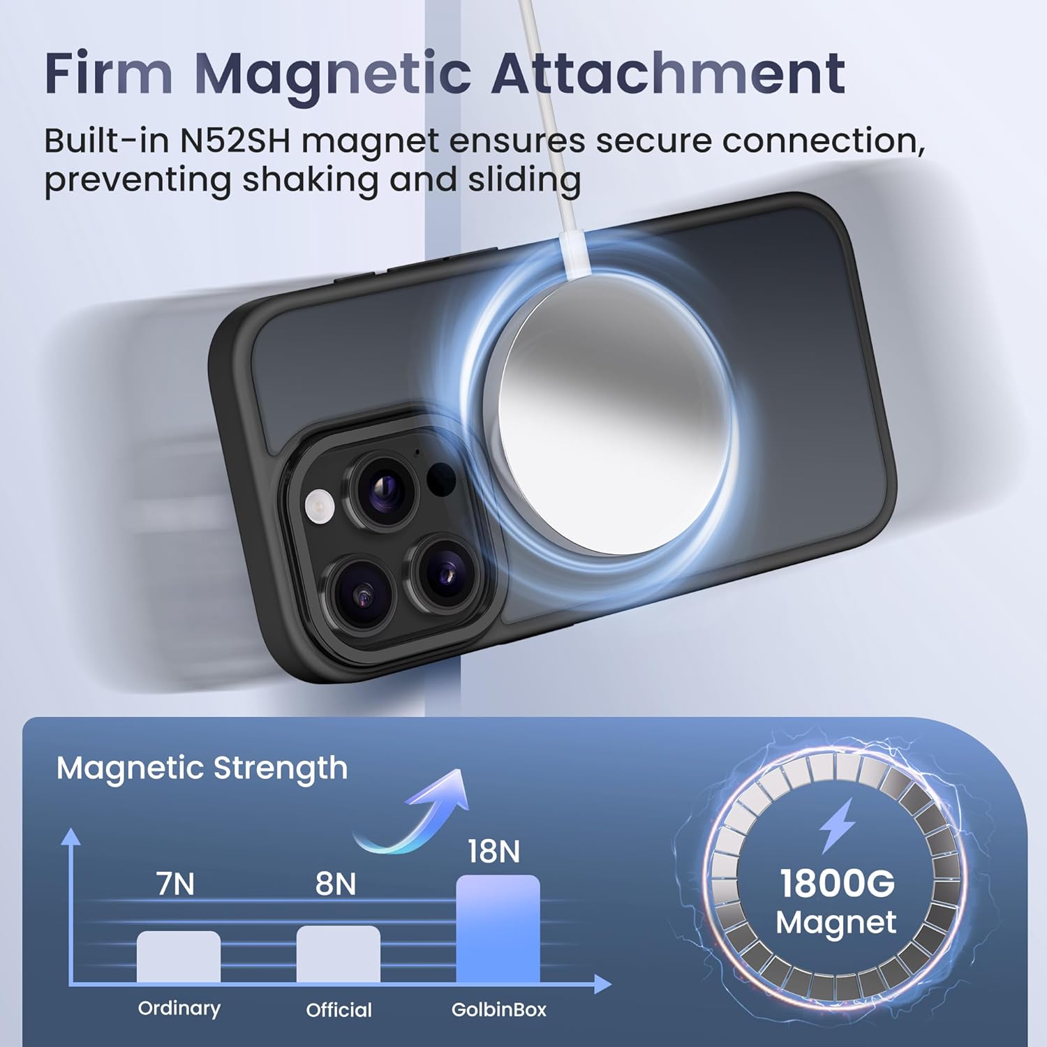 GolbinBox for iPhone 14 Pro Case, Compatible with Magsafe