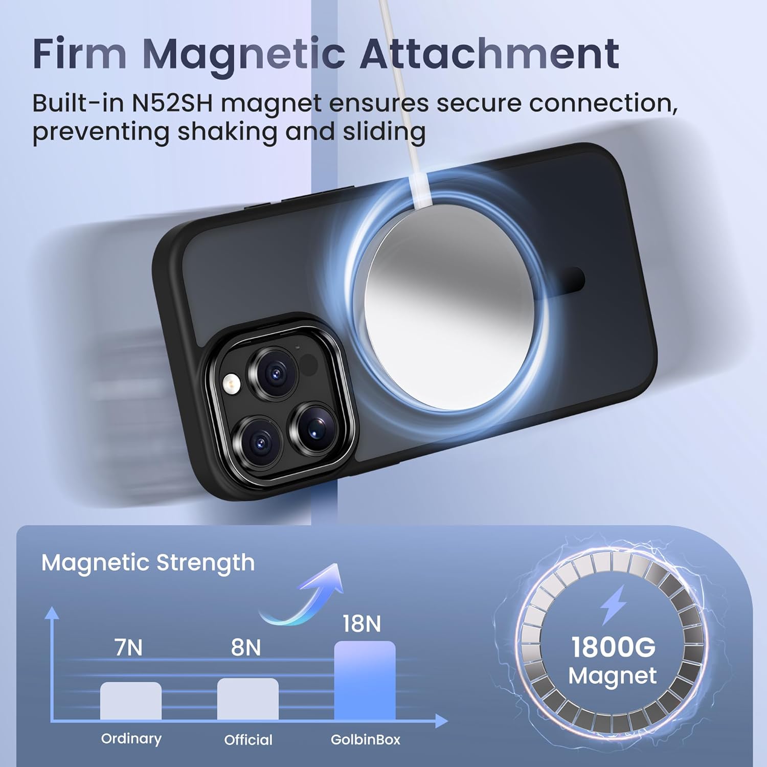 GolbinBox for iPhone 16 Pro Max Case, Compatible with Magsafe